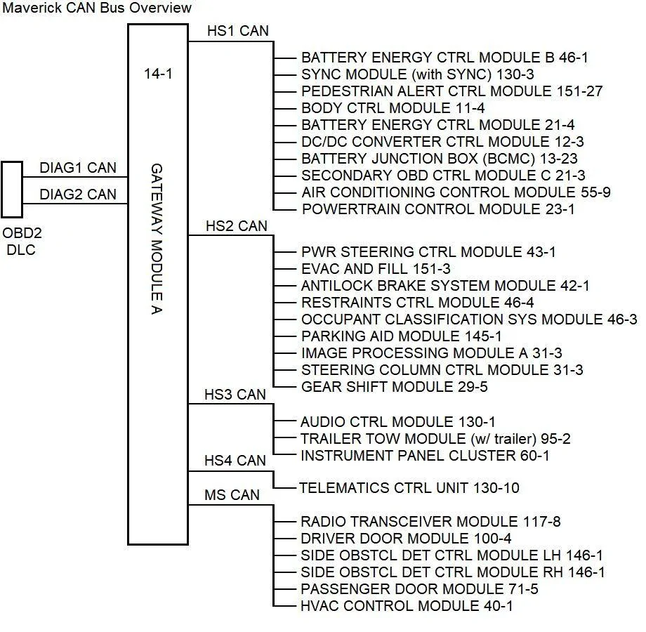 Ford Maverick Does anyone know the expected life for screens in vehicles? CAN Bus Overvi