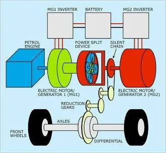 Ford Maverick Hybrid Fuel Savings vs Battery Replacement Cost (With Inflation Adjustment) IMG_2262