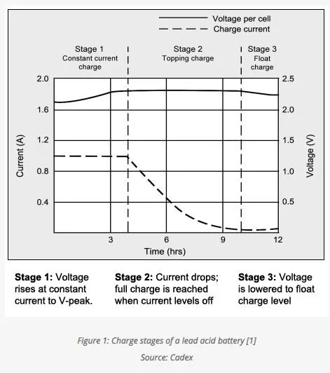 Ford Maverick The 12 volt battery saga continues (Deep Sleep) 1745607372443-k