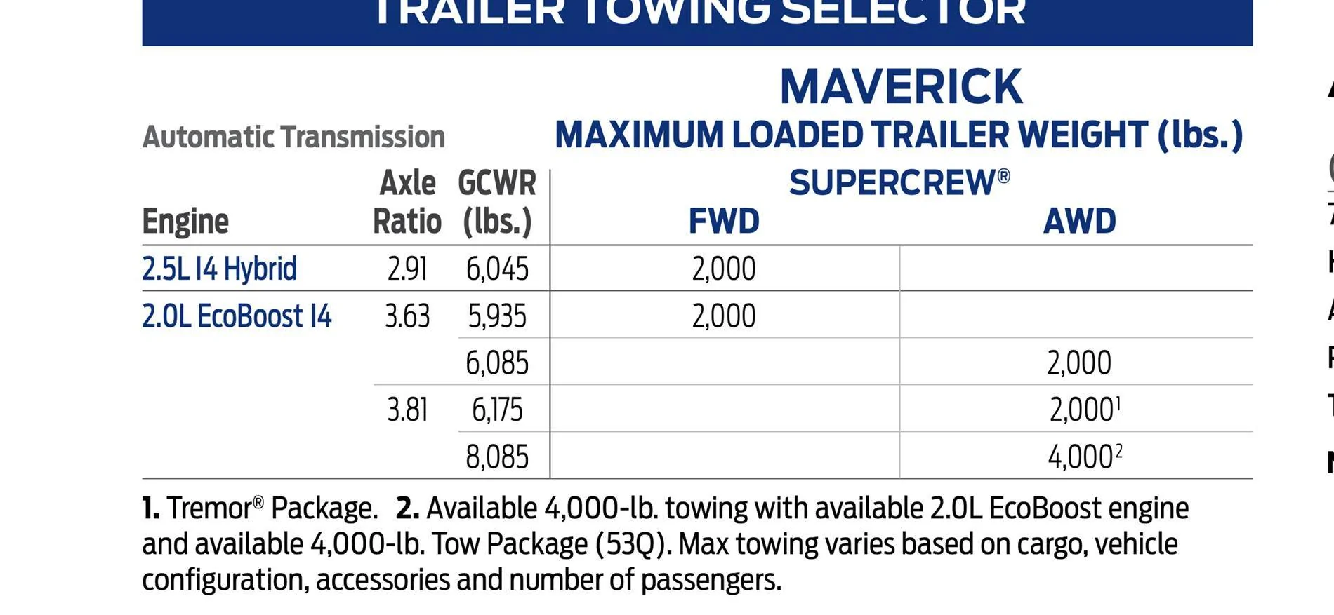 Ford Maverick 4k tow package Drive ratio, cooling and radiator fan percent difference recource/discussion IMG_0735