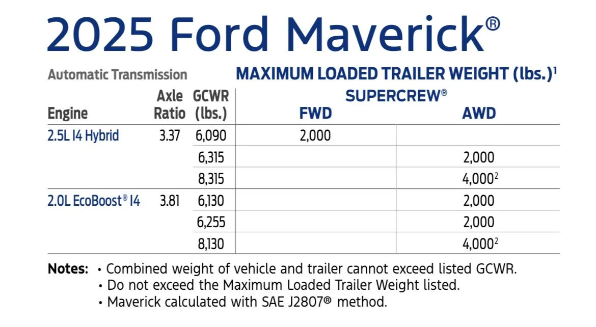 Ford Maverick 4k tow package Drive ratio, cooling and radiator fan percent difference recource/discussion IMG_0736