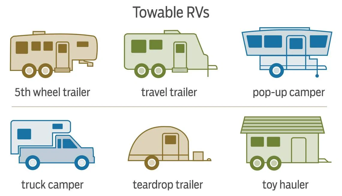 1140-towed-rvs.webp