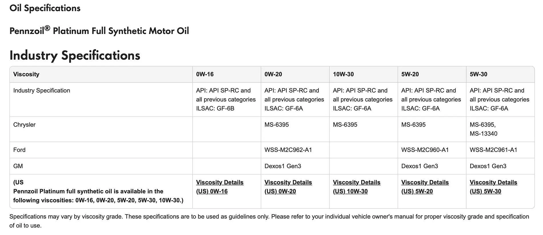 Ford Maverick 24 Eco XL NOT Compatible Oil Screenshot 2025-05-11 at 08.08.59