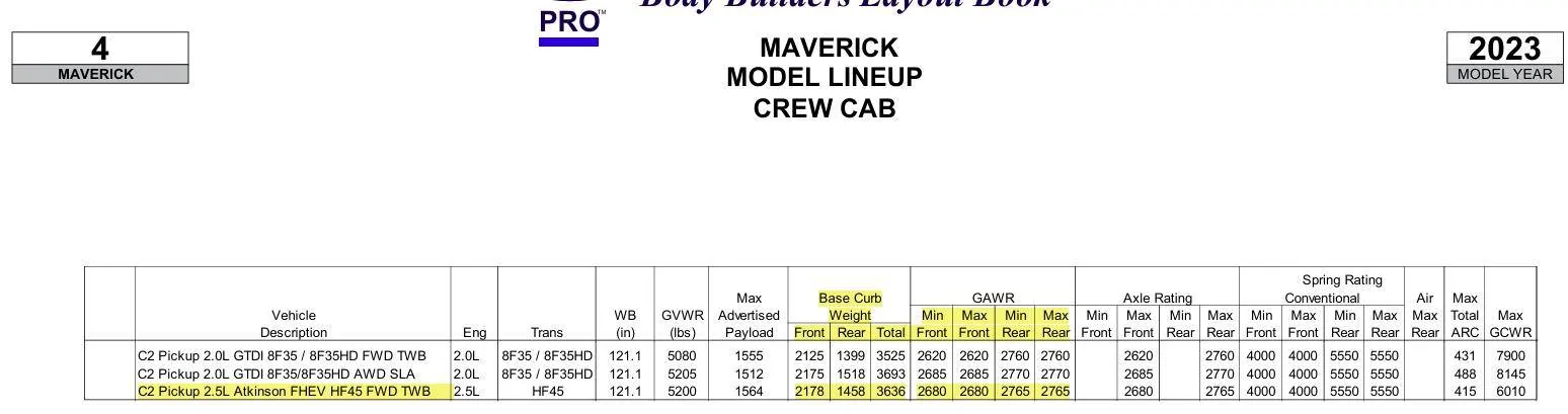 Ford Maverick Axle loading (ratio / weights) for hybrid Maverick? 1747170405428-63