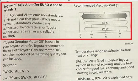 Ford Maverick Cold Starts and Multiple Hybrid Engine starts 1748890563242-8l