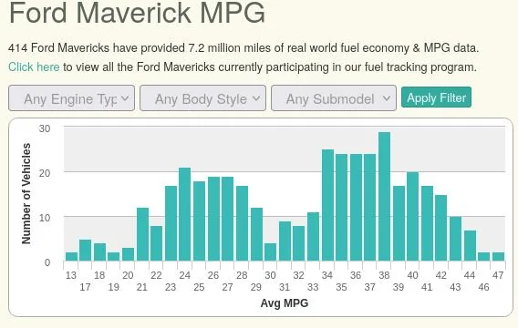 Ford Maverick Highway MPG: 2025 Hybrid AWD, 4k tow package Screenshot_20250604_131932