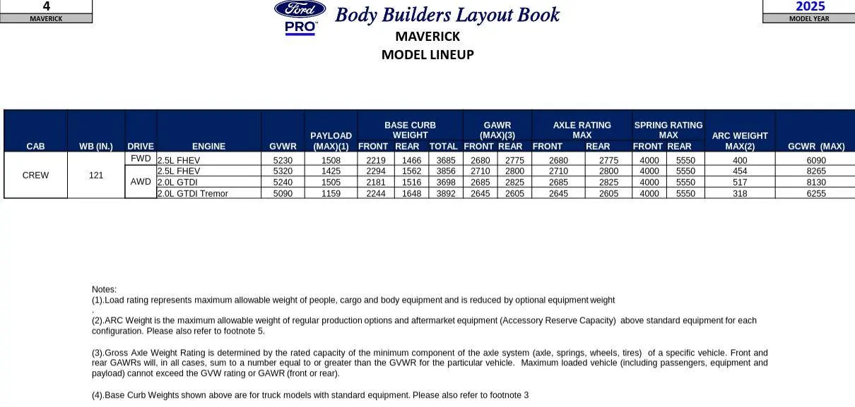 Ford Maverick Axle loading (ratio / weights) for hybrid Maverick? Screenshot_20250612_193939