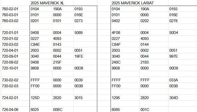 Ford Maverick Retrofit Adaptive Cruise 2025 XLT Screenshot 2025-06-14 193726