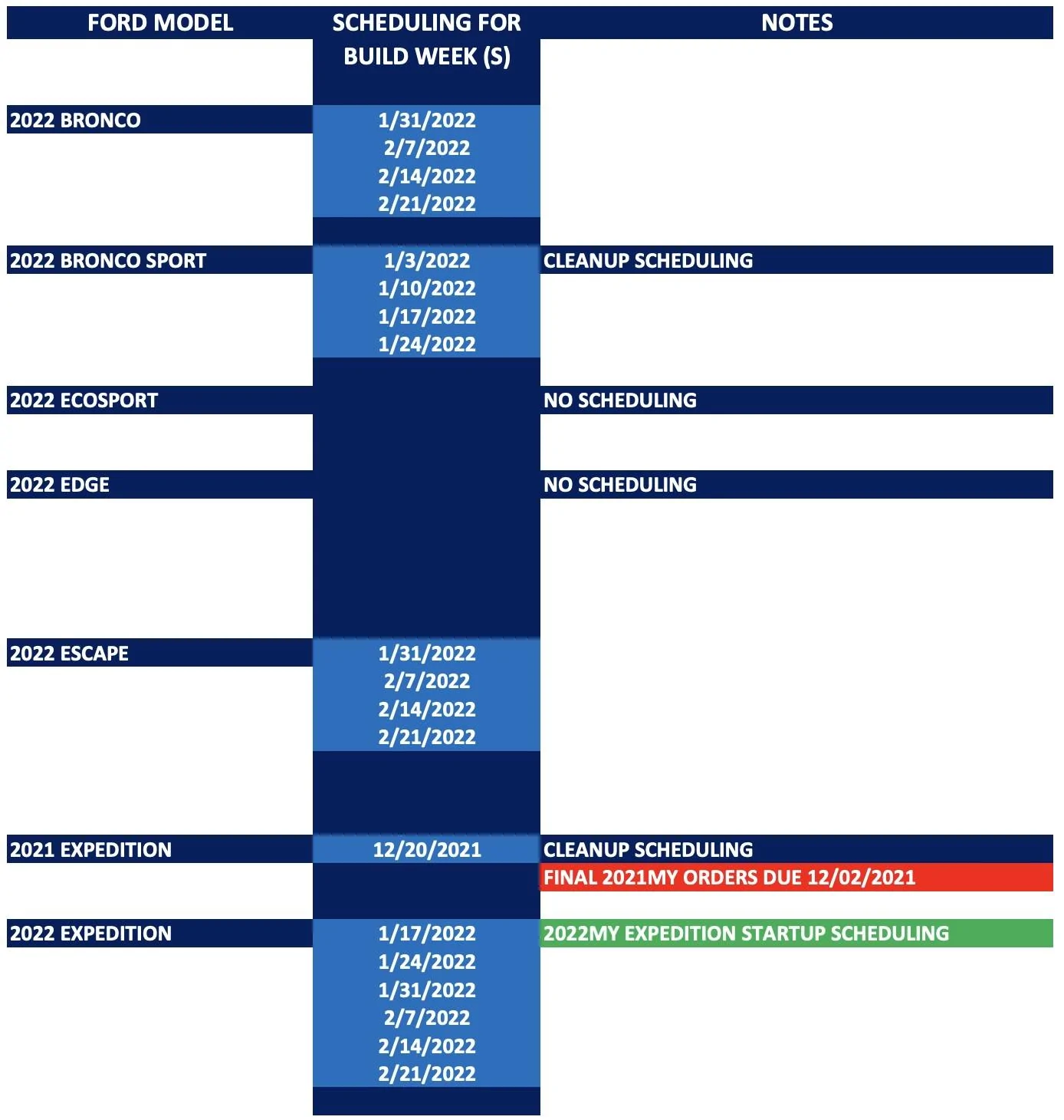 Ford Maverick ⏱ Maverick Scheduling Upcoming Week (12/6) For Production Build Weeks: 1/3/22 – 2/14/22 screen-shot-2021-12-04-at-7-27-29-am-jpg