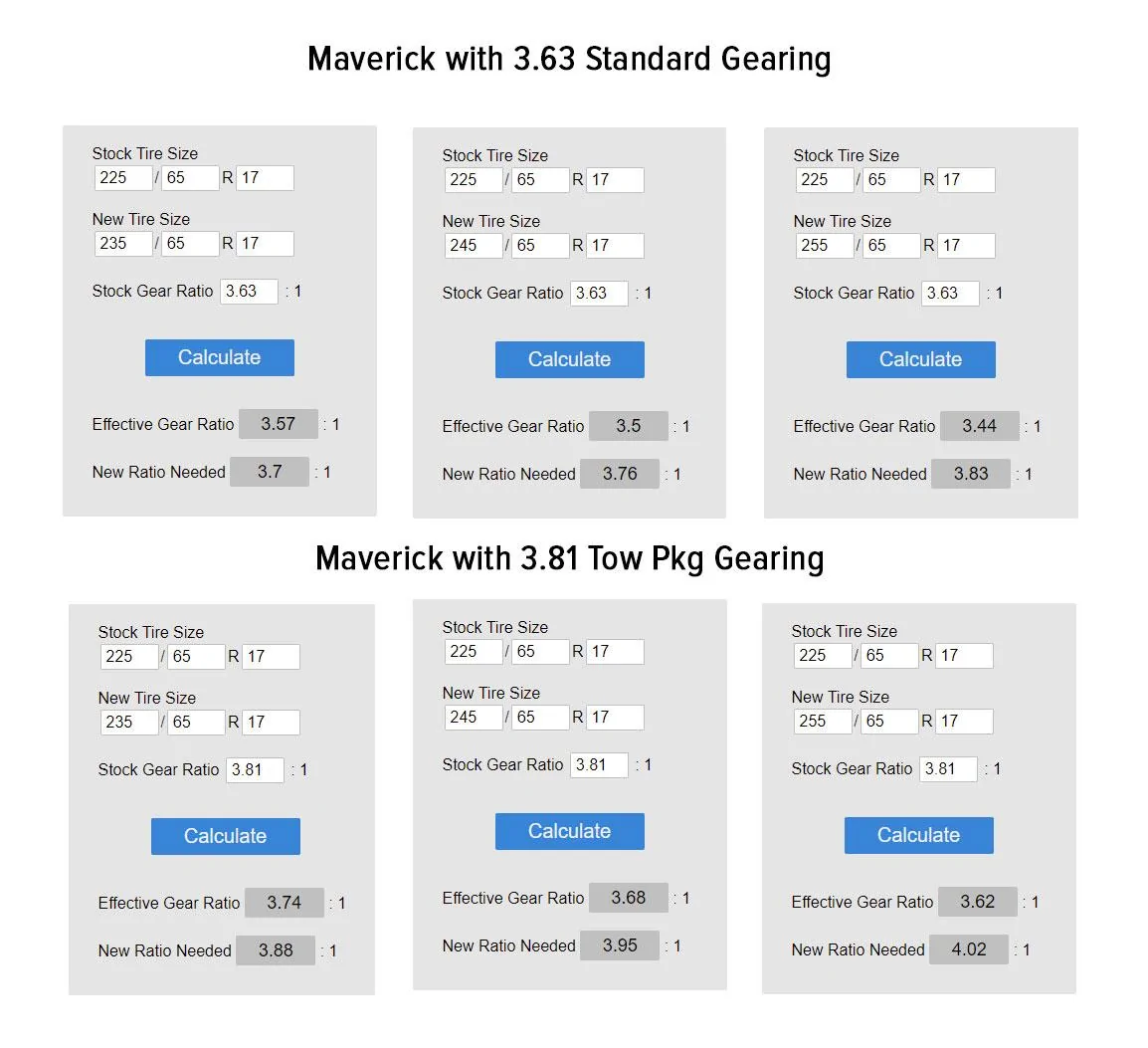 Ford Maverick Bigger tires and gear ratios - decreased towing capacity / possible future issues? Maverick-Gearing