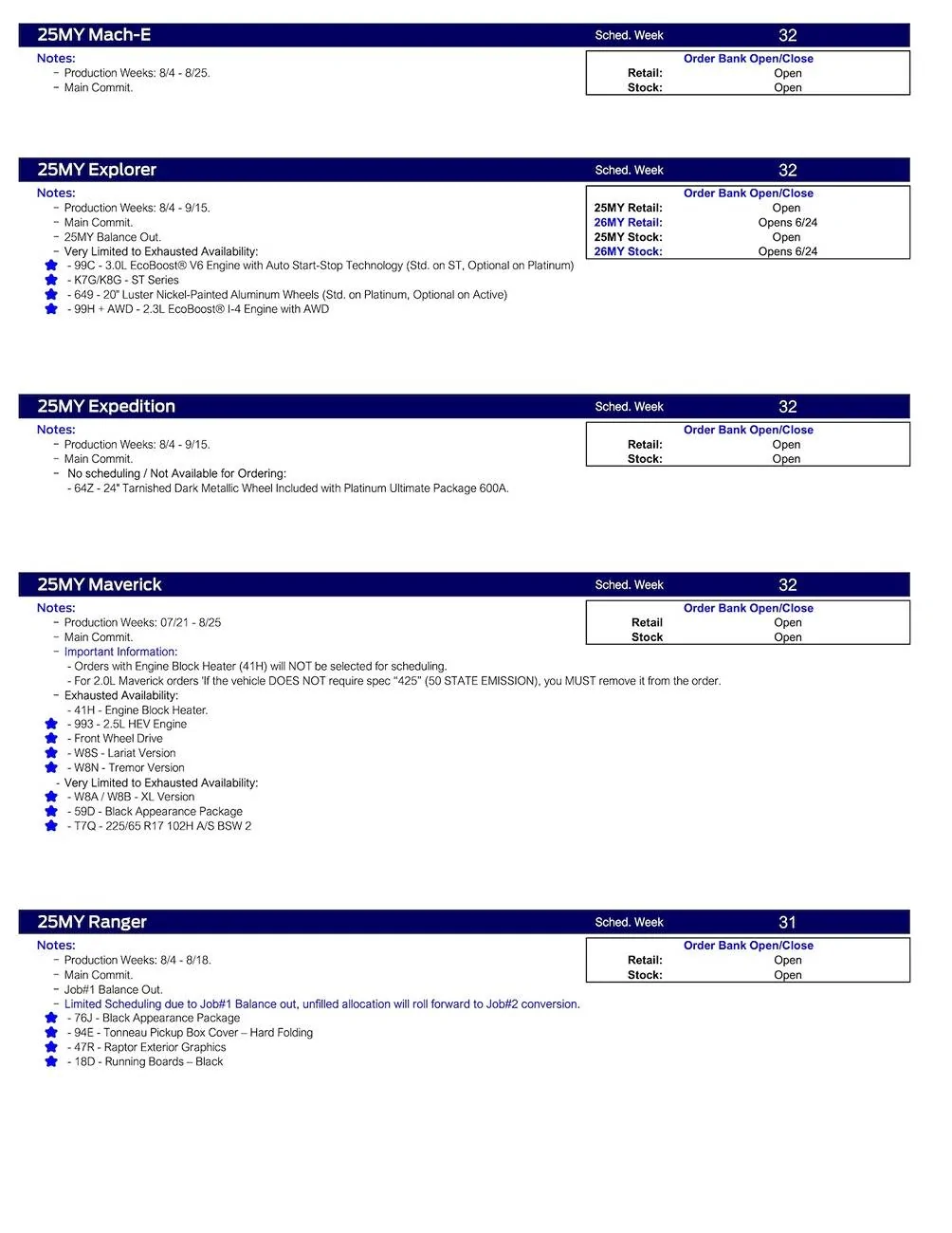 Ford Maverick 2025 Maverick Scheduling This Week (6/19/25) for Production Weeks 7/21 - 8/25 US Ford Scheduling Notes - 6.17.25-2