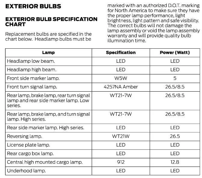 Ford Maverick New LED bulbs From Lasfit to fit Maverick 1750788602341-y