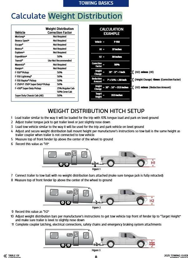 Ford Maverick RV - Towing Trailmanor 2720QS hard-sided pop-up trailer Screenshot 2025-06-25 090042