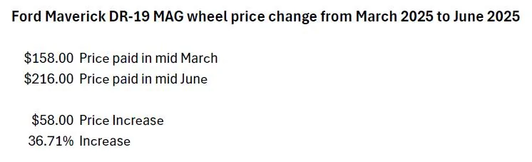 Ford Maverick tariffs showing its effect - prices for aftermarket wheels 1751125718458-t1