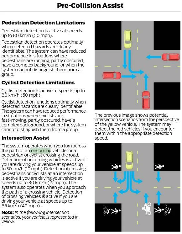 Ford Maverick America’s Blind Spots Are Expanding How is the Maverick? Screenshot_20250629_081916