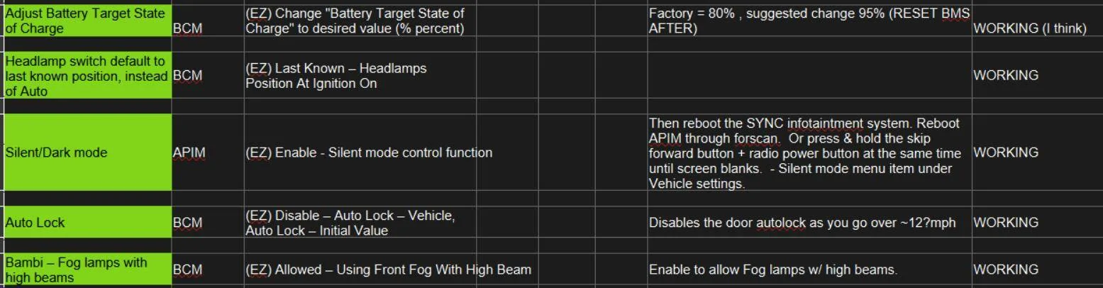 Ford Maverick 2025 Maverick Forscan Codes _ Working 1751254945374-b8