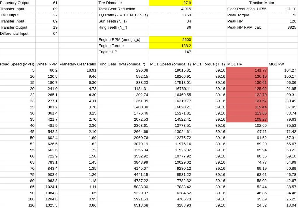 Ford Maverick What happens when tuners realize the hybrid HP/TQ numbers? Screenshot_20250709_144534
