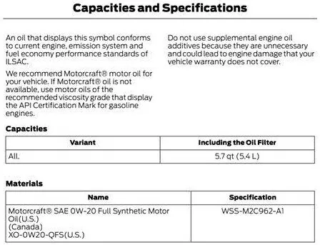 Ford Maverick OIL Change Discrepancy OIL_Cap&Spec