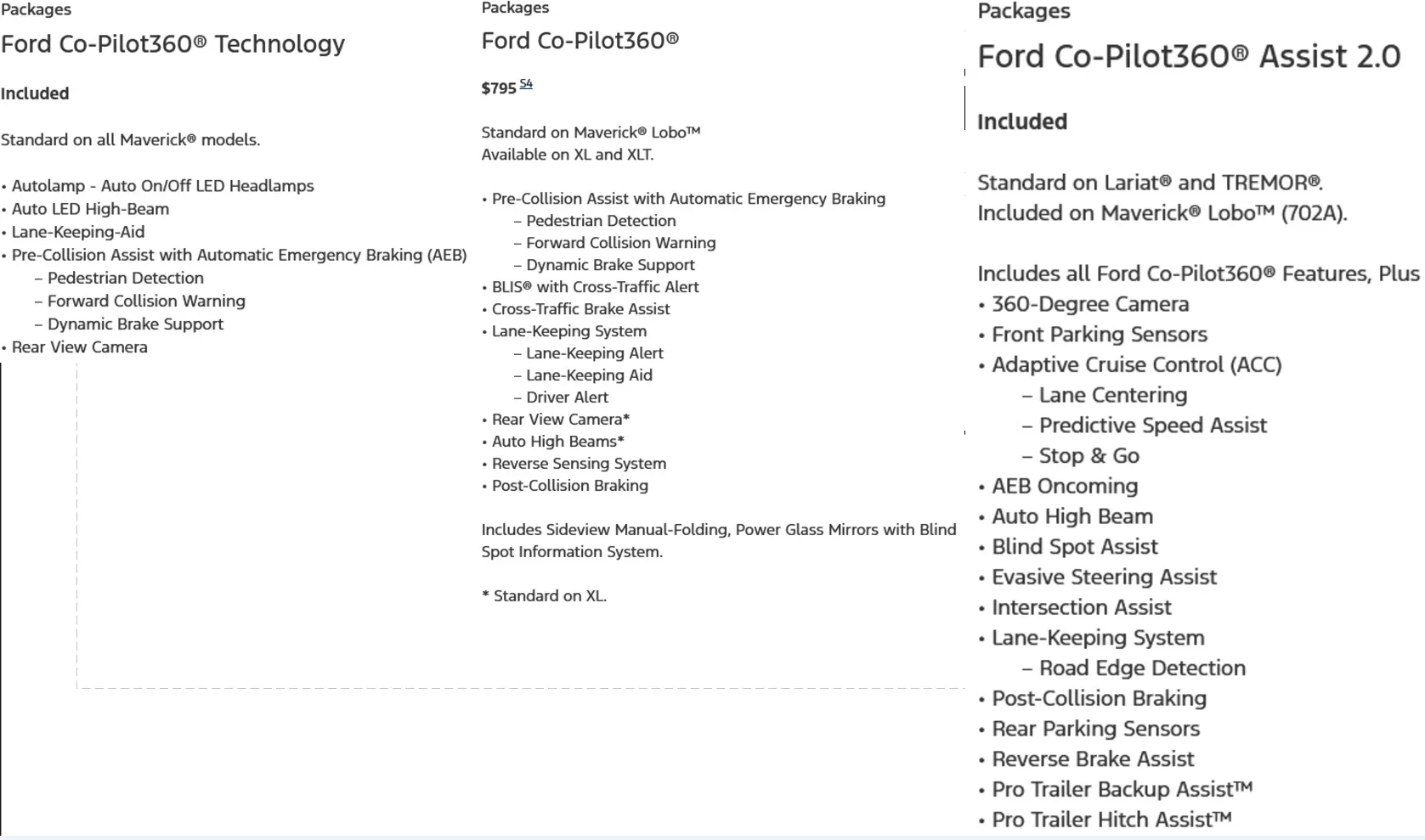 Ford Maverick Co-Pilot360 is confusing. 1755529884115-zd