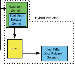 Ford Maverick Had to use the fuel door release tab today 1755534363121-i8