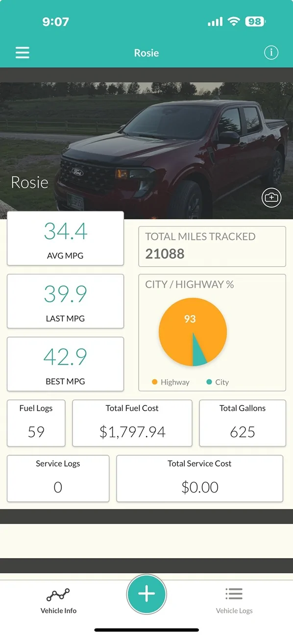 Ford Maverick New 2025 FWD Hybrid MPG Question FUEL
