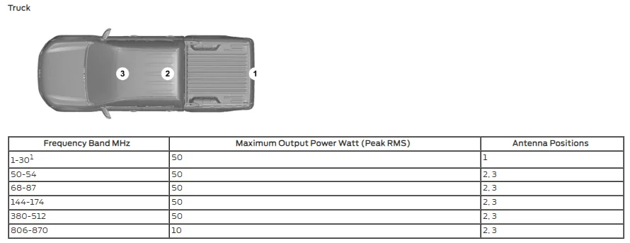 Ford Maverick Ham Radio Install in 2024 Maverick XLT 1755724605042-z
