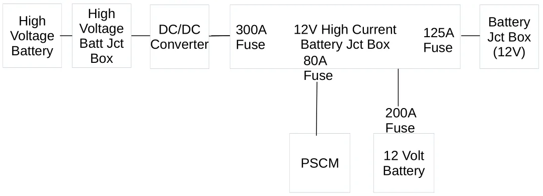 Ford Maverick 2000 Watt Removable Inverter Installation 1756311192782-e7