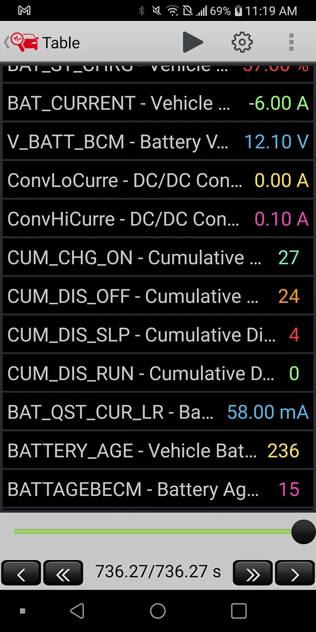 Ford Maverick Idle for 2 weeks Screenshot_20250619-111952