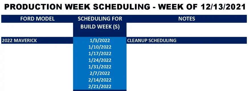 Ford Maverick ⏱ Maverick Scheduling Upcoming Week (12/13) For Production Build Weeks: 1/3/22 – 2/21/22 1639168116677