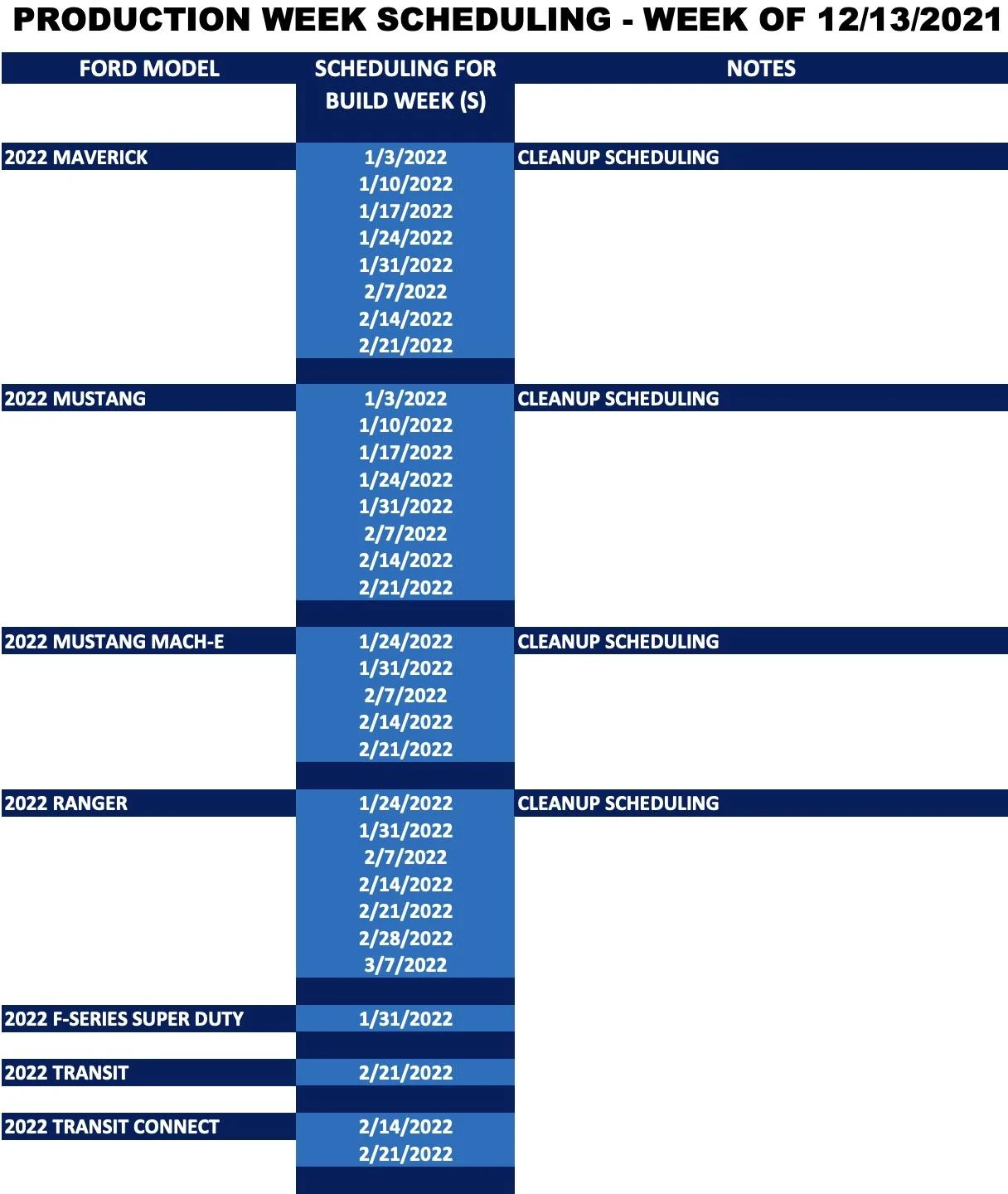 Ford Maverick ⏱ Maverick Scheduling Upcoming Week (12/13) For Production Build Weeks: 1/3/22 – 2/21/22 Screen Shot 2021-12-10 at 3.37.16 PM