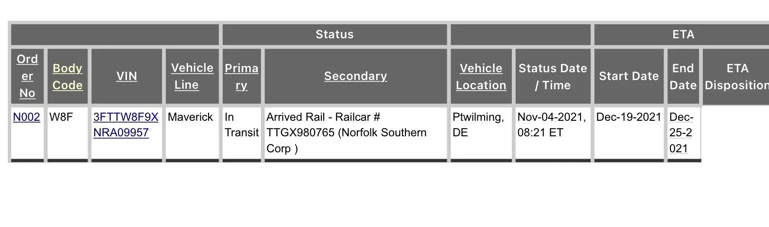 Ford Maverick Discrepancy between vehicle visibility report and Norfolk Southern tracking. A8B4F565-419B-42D8-B641-D25A5C047D1C
