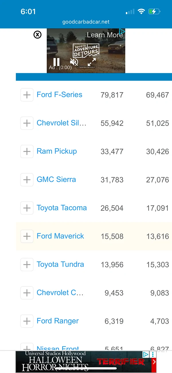 Ford Maverick Maverick Sales Total 11,956 in August 2025, up 16.4% IMG_6178