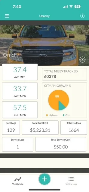 Ford Maverick 2025 HYBRID AWD MPG? ornchy