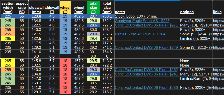 Ford Maverick Lobo Tire Options - research phase 1757805696190-hm