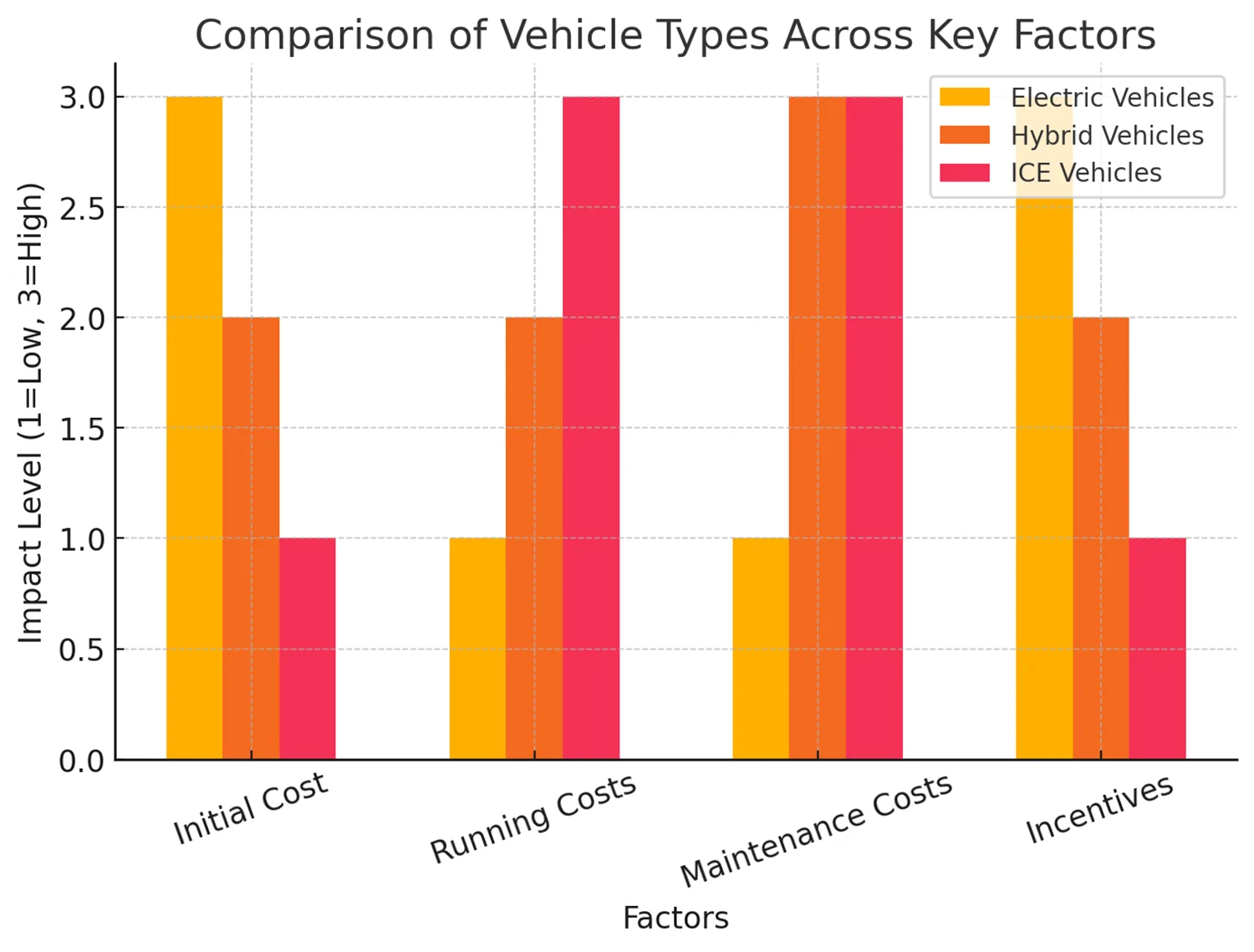 Ford Maverick What are your thoughts on these points against owning a hybrid truck? 1760023220847-34