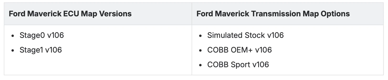 Ford Maverick COBB Tuning Accessport with light Stage 1 tune for Ecoboost engine and transmission Screenshot 2025-10-16 at 2.28.11 PM