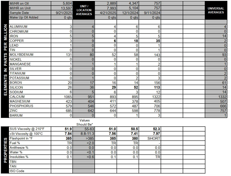 Ford Maverick Oil Analysis Reports of Low Viscosity, Shearing 1761247786344-7k