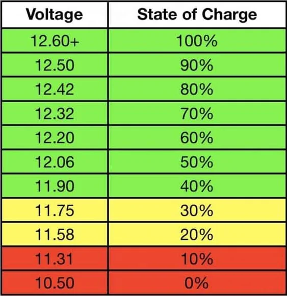 Ford Maverick Battery  recall done IMG_2079