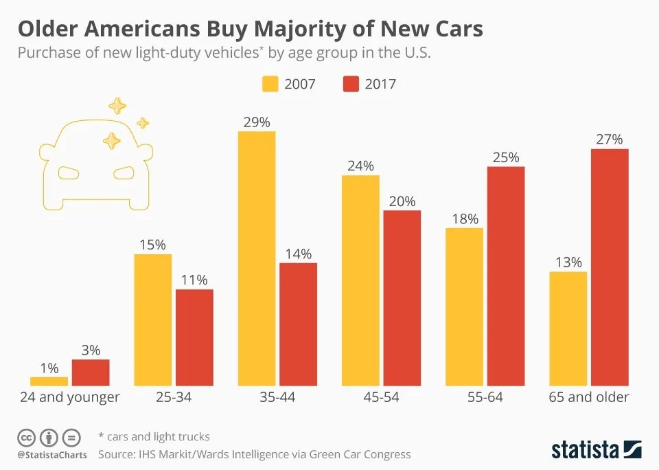 Ford Maverick Maverick owners demographics - just curious t1
