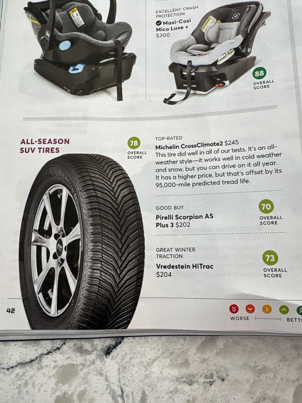Ford Maverick Goodyear Wrangler Territory HT experience in snow imag