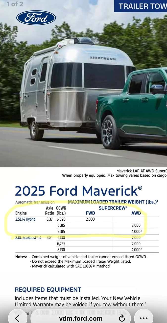 Ford Maverick AWD vs FWD Mpg IMG_4619