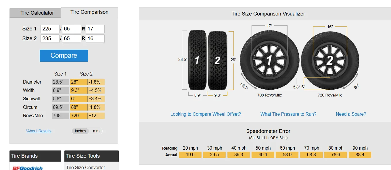 Ford Maverick Snow tires and spare tires 1762101240929-q