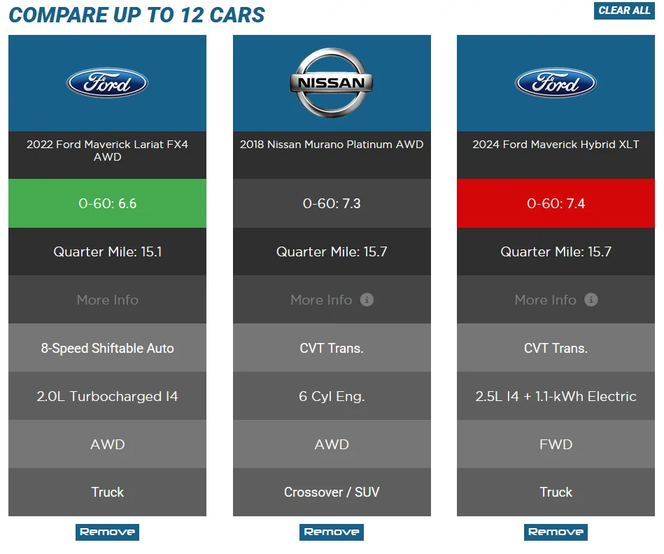 Ford Maverick Spot on Maverick review/walk-through 0-60-Ford-Nissan