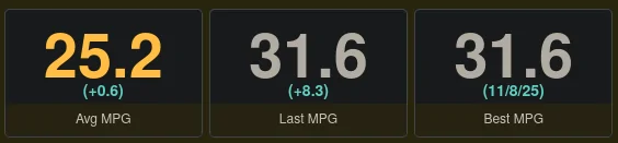 Ford Maverick Real world fuel mileage MPG results by 2.0 EcoBoost owners - check in here 1762667079781-dx