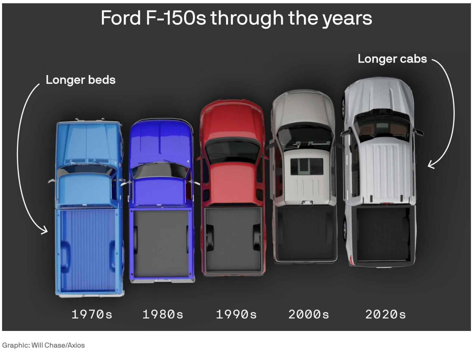 Ford Maverick The Maverick is a full size truck*, change my mind 1763131548101-z9