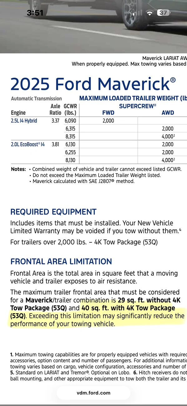 Ford Maverick Lariat Hybrid tow test: Airstream Bambi (3500 GVW) IMG_4765
