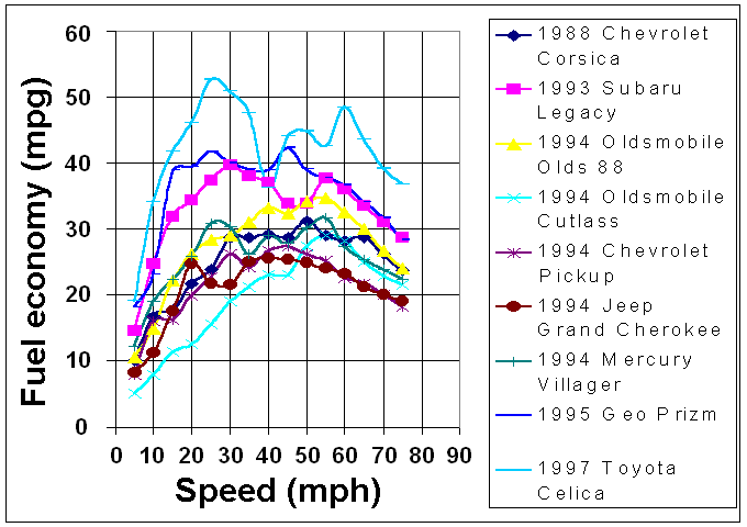 Ford Maverick Wild MPG variation in hybrid HIGHWAY mpg: Driving style. Ambient temp, both. 1764390655519-61