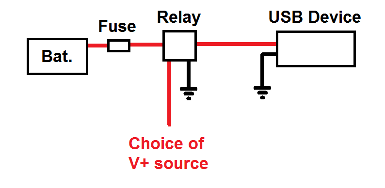 Ford Maverick Additional USB Power Outlet wanted : usb