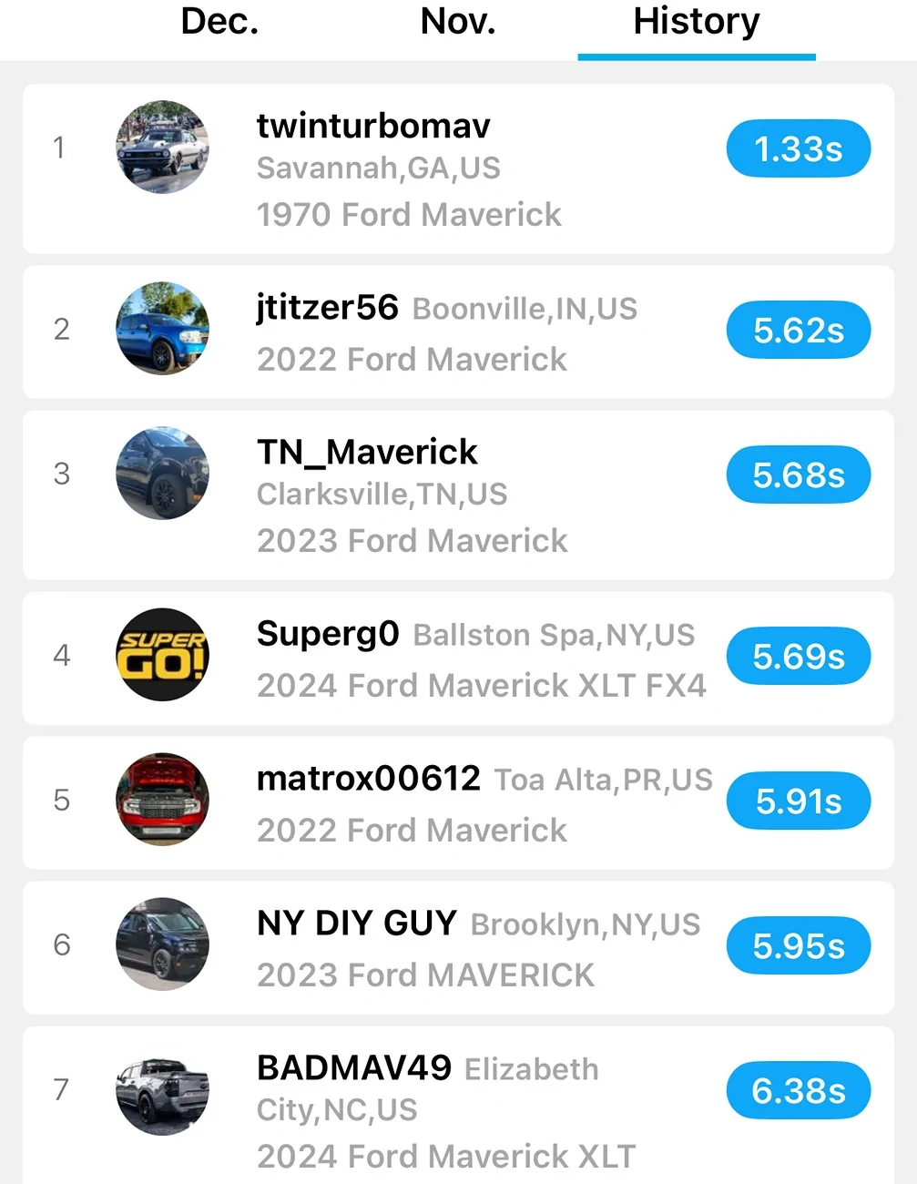 Ford Maverick Monster Adapt-X tuning review and development thread 2.0 IMG_8611