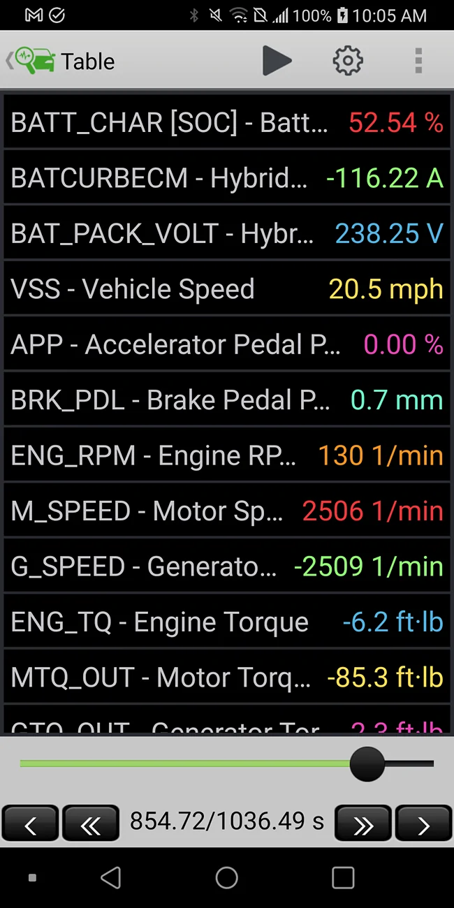 Ford Maverick Wild MPG variation in hybrid HIGHWAY mpg: Driving style. Ambient temp, both. Screenshot_20250520-100511
